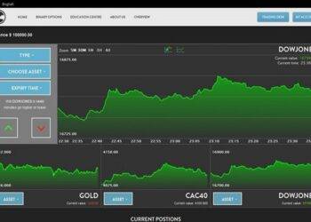 Binary Options Broker—Ready To Read Reviews On It