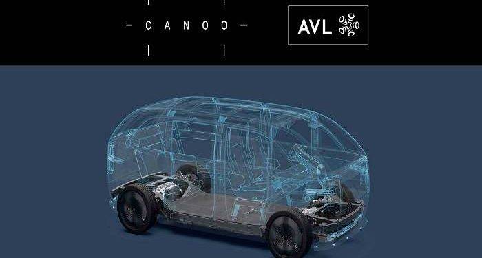 What is AVL Full Form?